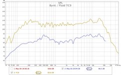 Byrtt Fluid TC9 Frequency.jpg