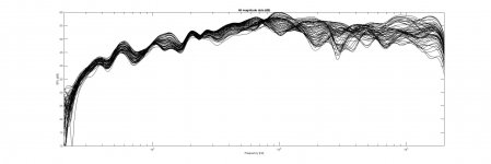all SPL magnitudes one graph.jpg