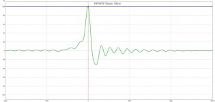 AK4490 Super Slow.jpg