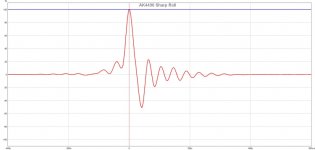 AK4490 Sharp Roll.jpg