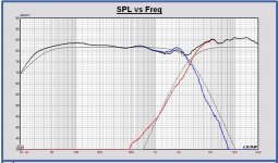 SPL filter34 LR4 2800Hz Leap woofer frd and tweeter dibirama frd.JPG SPL filter34 LR4 2800Hz Leap woofer frd and tweeter dibirama frd.JPG