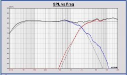 SPL filter 06 LR4 2000Hz Leap woofer frd and tweeter dibirama frd.JPG SPL filter 06 LR4 2000Hz Leap woofer frd and tweeter dibirama frd.JPG