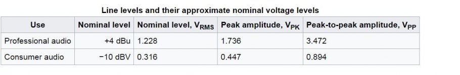 wiki nominal levels.JPG