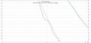 REW sample data for impedance wiggle.jpg REW sample data for impedance wiggle.jpg