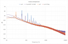 noise comparison.png