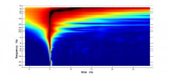 tda pl xo filters linearized.jpg