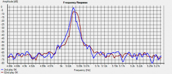 5kHz fund.png