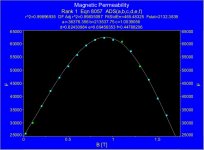 Magnetic Permeability1.jpg