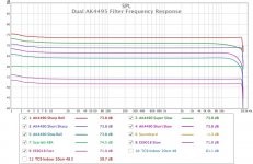 Dual AK4495 Filter Frequency.jpg