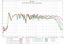 Ariel DSP off-axis response.jpg