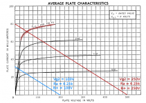 6BK5_Anode_Curves_w_6250_ohm_load_VVR_04.png