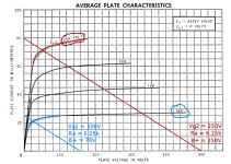 6BK5_Anode_Curves_w_6250_ohm_load_n_VVR_03.png