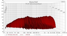 TC9 Unsmoothed waterfall.jpg