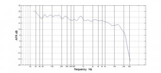TDA AFR single point measurement ctr couch forward.jpg