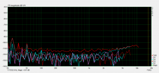 THD vs Freq_-10dB_AmpCasq.png