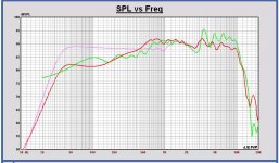 SPL woofer FS IB-Clio-Leap.JPG SPL woofer FS IB-Clio-Leap.JPG