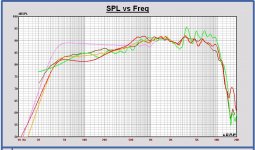 SPL woofer FS all.JPG SPL woofer FS all.JPG