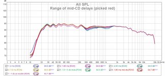 Range of mid-CD delays.jpg