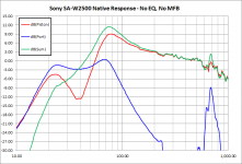 Sony_SA-W2500_01.png