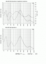 monolith impeadence graph.gif