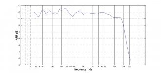TDA AFR bass level down.jpg