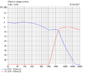 Adjust SP95 to D2905 9700 Electrical Response.PNG
