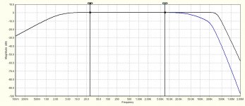 Aurak3 TL082 versus AD745.JPG