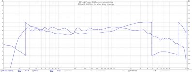 FR and phase with filter lin after delay change.jpg