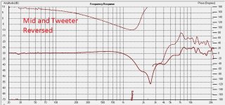 Mid and Tweeter Reversed.JPG