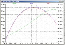 ZD25-JFET-source-opto-6-temp-sweep-1.jpg