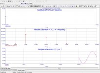 V-fet_New_Series_Output_Dist_Analysis_50W.jpg