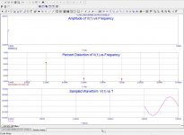 V-fet_New_Series_Output_Dist_Analysis_100W.jpg