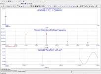 V-fet_New_Series_Output_Dist_Analysis_200W.jpg