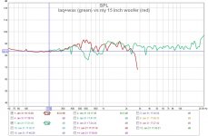 laq+wax (green) vs my 15 inch woofer (red).jpg