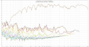 diyAudio P13WH reference - NAD3020.jpg