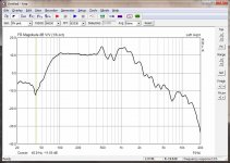 After 16L woofer with 5x14cm port over woofer with cones on.jpg