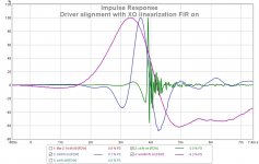 Driver alignment with XO linearization FIR on.jpg