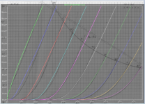 6f12p pentode connected triode plot.png