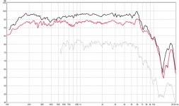 Tweaks and average 5dB divisions.jpg