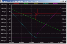 Faran-CSD-Ic-gm-zero-crossing-15W-50Hz.png