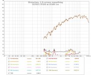 D2905 9500 at 85dB 1m.jpg