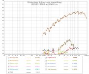 D2905 9500 at 90dB 1m.jpg