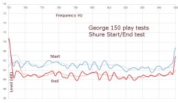 Noise 750Hz-850Hz Shure start - v - end.JPG