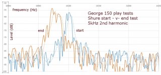 5 kHz 2nd harmonic Shure start -v- end.jpg