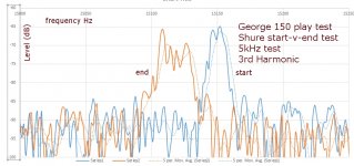 5kHz 3rd harmonic Shure start-v-end test.jpg