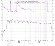 Sub mid horn EQ S.png
