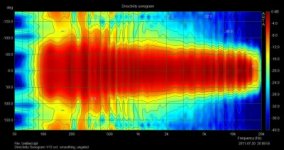 Directivity Sonogram 12 oct. smoothing ungated.jpg