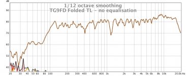 TG9FD Folded TL - no equalisation.jpg