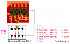 RPI to DAC pinout.png