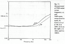 de-Jager-Fig-11-THD-vs-freq-1W-30W.png